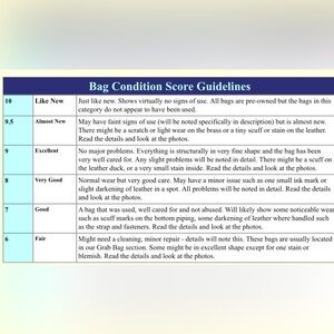 This chart is how I rate my bag(s) condition